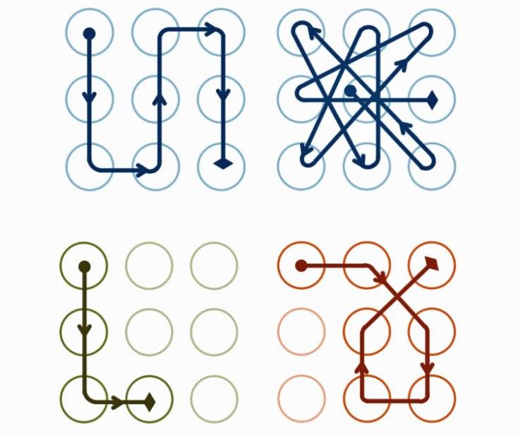 Muestran que los patrones de bloqueo de pantalla, como muchas contraseñas, son predecibles